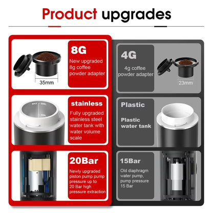 3-in-1 Portable Espresso Maker – Wireless Coffee Machine for Home, Car & Outdoor Adventures