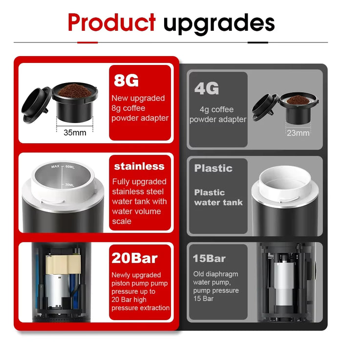 3-in-1 Portable Espresso Maker – Wireless Coffee Machine for Home, Car & Outdoor Adventures